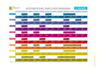 INTERNATIONAL EMPLOYER BRANDING
                       January                      February                          March                             April                              May                        June                             July                      August                   September                          October                       November                       December

 Germany
                                                 Sueddeutsche Zeitung                                          Frankfurter Allgemeine Zeitung                                 Sueddeutsche Zeitung                                                                        Zeitungsgruppe WAZ             Frankfurter Allgemeine Zeitung
                                                 184,5mm B x 295mm H                                           184mm B x 295mm H                                              184,5mm B x 295mm H                                                                         182mm B x 295mm H              184mm B x 295mm H
                                                                    € 22.892                                                       € 25.252                                                       € 22.892                                                                                    € 31.494                       € 25.252

                  Ingenieurkarriere              Jobpilot                       Careerjet                      Ingenieurkarriere                Jobpilot                      Careerjet                      Ingenieurkarriere              Jobpilot                      Careerjet                      Ingenieurkarriere                Jobpilot                       Careerjet
                  Industriejob                   Monster                        Jobisjob                       Industriejob                     Monster                       Jobisjob                       Industriejob                   Monster                       Jobisjob                       Industriejob                     Monster                        Jobisjob
                  Digital-engineering-magazin    Trovit                         Stepstone                      Digital-engineering-magazin      Trovit                        Stepstone                      Digital-engineering-magazin    Trovit                        Stepstone                      Digital-engineering-magazin      Trovit                         Stepstone
                                                                                                    € 4.725                                                                                       € 4.725                                                                                     € 4.725                                                                                        € 4.725



Netherlands
                                                 De Telegraaf                                                  NRC Handelsblad                                                De Volkskrant                                                                               Intermediair                                                    AD
                                                 198mm B x 295mm H                                             198mm B x 295mm H                                              130mm B x 190mm H                                                                           1/2 pagina                                                      130mm B x 190mm H
                                                                  € 24.160,50                                                   € 14.740,50                                                       € 13.644                                                                                    € 10.910                                                     € 13.399,50

                  Jobtec                         Careerbuilder                  Vacatureoverzicht              Jobtec                           Careerbuilder                 Vacatureoverzicht              Jobtec                         Careerbuilder                 Vacatureoverzicht              Jobtec                           Careerbuilder                  Vacatureoverzicht
                  Betabanen                      Careerjet                      Vacatures                      Betabanen                        Careerjet                     Vacatures                      Betabanen                      Careerjet                     Vacatures                      Betabanen                        Careerjet                      Vacatures
                  Banenindetechniek              Msn                            Trovit                         Banenindetechniek                Msn                           Trovit                         Banenindetechniek              Msn                           Trovit                         Banenindetechniek                Msn                            Trovit
                  Monster                        Intermediair                   Stepstone                      Monster                          Intermediair                  Stepstone                      Monster                        Intermediair                  Stepstone                      Monster                          Intermediair                   Stepstone
                                                                                                    € 4.445                                                                                       € 4.445                                                                                     € 4.445                                                                                        € 4.445



   Spain
                                                 El Pais                                                                                        La Vanguardia                                                                                                             ABC (Empresa)
                                                 180mm B x 249mm H                                                                              194,30mm B x 272,3mm H                                                                                                    225mm B x 305mm H
                                                                    € 17.740                                                                                       € 16.200                                                                                                                   € 14.175

                  Monster                        Infoempleo                     Sumanuncios                    Monster                          Infoempleo                    Sumanuncios                    Monster                        Infoempleo                    Sumanuncios                    Monster                          Infoempleo                     Sumanuncios
                  Careerbuilder                  Jobrapido                      Infojobs                       Careerbuilder                    Jobrapido                     Infojobs                       Careerbuilder                  Jobrapido                     Infojobs                       Careerbuilder                    Jobrapido                      Infojobs
                  Msn                            Trovit                         Trabajar                       Msn                              Trovit                        Trabajar                       Msn                            Trovit                        Trabajar                       Msn                              Trovit                         Trabajar
                  Opcionempleo                                                  Empresa perfecta               Opcionempleo                                                   Empresa perfecta               Opcionempleo                                                 Empresa perfecta               Opcionempleo                                                    Empresa perfecta
                                                                                                    € 4.800                                                                                       € 4.800                                                                                     € 4.800                                                                                        € 4.800



  Poland
                                                 Gazeta Wyborcza                                               Rzeczpospolita                                                                                                                                             Gazeta Wyborcza                Rzeczpospolita
                                                 199,2mm B x 240,4mm H                                         165mm B x 246,4mm H                                                                                                                                        199,2mm B x 240,4mm H          165mm B x 246,4mm H
                                                                  € 9.3112,50                                                    € 9.088,83                                                                                                                                               € 9.3112,50                      € 9.088,83

                  Pracuj                         Msn                            Cvonline                       Pracuj                           Msn                           Cvonline                       Pracuj                         Msn                           Cvonline                       Pracuj                           Msn                            Cvonline
                  Jobpilot                       Gazetapraca                    Cvmarket                       Jobpilot                         Gazetapraca                   Cvmarket                       Jobpilot                       Gazetapraca                   Cvmarket                       Jobpilot                         Gazetapraca                    Cvmarket
                  Stepstone                      Wirtualnapolska                Careerbuilder                  Stepstone                        Wirtualnapolska               Careerbuilder                  Stepstone                      Wirtualnapolska               Careerbuilder                  Stepstone                        Wirtualnapolska                Careerbuilder
                  Monsterpolska                  Interia                        Pracuj pl                      Monsterpolska                    Interia                       Pracuj pl                      Monsterpolska                  Interia                       Pracuj pl                      Monsterpolska                    Interia                        Pracuj pl
                                                 Jobs                                                                                           Jobs                                                                                        Jobs                                                                                          Jobs
                                                                                                    € 4.200                                                                                       € 4.200                                                                                     € 4.200                                                                                        € 4.200



  France
                                                 La Voix du Nord                                                                                Le Monde                                                                                                                  La Voix du Nord
                                                 1/1 pagina                                                                                     182mm B x 215mm H                                                                                                         1/1 pagina
                                                                    € 11.800                                                                                       € 17.800                                                                                                                   € 11.800

                  Jobingenieur                   Optioncarriere                 Cadremploi                     Jobingenieur                     Optioncarriere                Cadremploi                     Jobingenieur                   Optioncarriere                Cadremploi                     Jobingenieur                     Optioncarriere                 Cadremploi
                  Ingenieurs.enligne             Jobrapido                      Careerbuilder                  Ingenieurs.enligne               Jobrapido                     Careerbuilder                  Ingenieurs.enligne             Jobrapido                     Careerbuilder                  Ingenieurs.enligne               Jobrapido                      Careerbuilder
                  Emploi.techniques-ingenieur    Stepstone                      Msn                            Emploi.techniques-ingenieur      Stepstone                     Msn                            Emploi.techniques-ingenieur    Stepstone                     Msn                            Emploi.techniques-ingenieur      Stepstone                      Msn
                  Francedecision                                                Keljob                         Francedecision                                                 Keljob                         Francedecision                                               Keljob                         Francedecision                                                  Keljob
                                                                                                    € 4.850                                                                                       € 4.850                                                                                     € 4.850                                                                                        € 4.850



   China
                                                 Shanghai Morning Post                                         Shanghai Times                                                 Shanghai Dauly (EN)                                                                         Shanghai Morning Post          Shanghai Times                   Shanghai Dauly (EN)
                                                 235mm B x 335mm H                                             235mm B x 335mm H                                              245mm B x 340mm H                                                                           235mm B x 335mm H              235mm B x 335mm H                245mm B x 340mm H
                                                                  € 22.029,20                                                   € 10.441,84                                                    € 1.762,34                                                                                 € 22.029,20                     € 10.441,84                       € 1.762,34

                  Shjob (Shanghai)               Job1998 (Tianjin)              China switch (national)        Shjob (Shanghai)                 Job1998 (Tianjin)             China switch (national)        Shjob (Shanghai)               Job1998 (Tianjin)             China switch (national)        Shjob (Shanghai)                 Job1998 (Tianjin)              China switch (national)
                  Myjob (Bejing)                 Careerbuilder (national)       Onlinesh (national)            Myjob (Bejing)                   Careerbuilder (national)      Onlinesh (national)            Myjob (Bejing)                 Careerbuilder (national)      Onlinesh (national)            Myjob (Bejing)                   Careerbuilder (national)       Onlinesh (national)
                  Job001 (Guandong)              Made in china (national)       Sh-clic (Shanghai)             Job001 (Guandong)                Made in china (national)      Sh-clic (Shanghai)             Job001 (Guandong)              Made in china (national)      Sh-clic (Shanghai)             Job001 (Guandong)                Made in china (national)       Sh-clic (Shanghai)
                                                                                                    € 3.900                                                                                       € 3.900                                                                                     € 3.900                                                                                        € 3.900


Czech Republic+                                  Pravda (SL)                                                   Mlada Fronta                                                                                                                                               Pravda (SL)                    Mlada Fronta
                                                 211mm B x 295mm H                                             189mm B x 295mm H                                                                                                                                          211mm B x 295mm H              189mm B x 295mm H
   Slovakia
                                                                   € 4.783,96                                                   € 16.970,47                                                                                                                                                 € 4.783,96                    € 16.970,47

                  Sksi (civil engineers only)    Jobagent                       Careerjet                      Sksi (civil engineers only)      Jobagent                      Careerjet                      Sksi (civil engineers only)    Jobagent                      Careerjet                      Sksi (civil engineers only)      Jobagent                       Careerjet
                  Ckait (civil engineers only)   Profesia                       Cvmarket                       Ckait (civil engineers only)     Profesia                      Cvmarket                       Ckait (civil engineers only)   Profesia                      Cvmarket                       Ckait (civil engineers only)     Profesia                       Cvmarket
                  Jobpilot                       Cvonline                       Monster                        Jobpilot                         Cvonline                      Monster                        Jobpilot                       Cvonline                      Monster                        Jobpilot                         Cvonline                       Monster
                                                 Jobs.cz                                                                                        Jobs.cz                                                                                     Jobs.cz                                                                                       Jobs.cz
                                                                                                    € 4.500                                                                                       € 4.500                                                                                     € 4.500                                                                                        € 4.500




                                                                                                                                                                                                                                                                                                                                                                                                       www.c2.be
  Russia
                                                 Moscow Times                   Kommersant (ed. Moskou)                                         Vedomosti                                                                                   Moscow Times                  Izvestiya                      Vedomosti
                                                 265mm B x 372,2mm H            193mm B x 252,8mm H                                             256mm B x 187mm H                                                                           265mm B x 372,2mm H           202mm B x 222mm H              256mm B x 187mm H
                                                                    € 14.850                        € 10.000                                                       € 11.644                                                                                    € 14.850                        € 4.200                       € 11.644

                  Headhunter                     Careercenter                   Headhunter                     Careercenter                     Headhunter                    Careercenter                   Headhunter                     Careercenter                  Headhunter                     Careercenter                     Headhunter                     Careercenter
                  Superjob                       Vedomosti                      Superjob                       Vedomosti                        Superjob                      Vedomosti                      Superjob                       Vedomosti                     Superjob                       Vedomosti                        Superjob                       Vedomosti
                  Gogojobs                       Moscowtimes                    Gogojobs                       Moscowtimes                      Gogojobs                      Moscowtimes                    Gogojobs                       Moscowtimes                   Gogojobs                       Moscowtimes                      Gogojobs                       Moscowtimes
                                                 headhunter                                                    headhunter                                                     headhunter                                                    headhunter                                                   headhunter                                                      headhunter
                                                                     € 3.250                                                        € 3.250                                                       € 3.250                                                       € 3.250                                                       € 3.250                                                        € 3.250
 