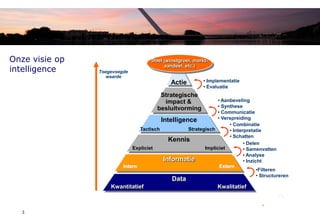 1. About KLK Advies



Onze visie op                               Doel (winstgroei, markt-
intelligence
                                                 aandeel, etc.)
                      Toegevoegde
                        waarde
                                                    Actie         • Implementatie
                                                                  • Evaluatie
                                               Strategische
                                                impact &              • Aanbeveling
                                              besluitvorming          • Synthese
                                                                      • Communicatie
                                                Intelligence          • Verspreiding
                                                                           • Combinatie
                                       Tactisch           Strategisch      • Interpretatie
                                                                           • Schatten
                                                   Kennis
                                                                                  • Delen
                                    Expliciet                    Impliciet        • Samenvatten
                                                                                  • Analyse
                                                 Informatie                       • Inzicht
                                Intern                                 Extern
                                                                                         •Filteren
                                                                                         • Structureren
                                                    Data
                            Kwantitatief                                Kwalitatief



  3
 