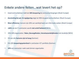 Enkele andere feiten…wat levert het op?
•

Goed contractbeheer leidt tot 30% besparing bij contractverlengingen (Ricoh Europe)

•

Aansluiting bij wet- & regelgeving stijgt tot 90% bij goed contractbeheer (Ricoh Europe)

•

Meer efficiency: mensen zijn 20% van werktijd kwijt aan informatie zoeken (Ricoh Europe)

•

>60% van de IT-contracten wordt niet actief beheerd (NEVI)

•

39%-50% organisaties: Taken, Bevoegdheden, Verantwoordelijkheden niet duidelijk (NEVI)

•

5% van alle facturen zijn te hoog (Gartner)

•

5%-20% besparingspotentieel in contracten ICT-portfolio (Gartner)

•

10% van contracten raakt zoek binnen organisaties

 