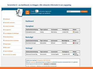 Screenshot 2: uw dashboard, na inloggen. Alle relevante informatie in een oogopslag

 