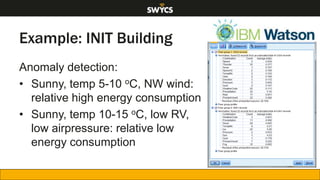 Example: INIT Building
Anomaly detection:
• Sunny, temp 5-10 oC, NW wind:
relative high energy consumption
• Sunny, temp 10-15 oC, low RV,
low airpressure: relative low
energy consumption
 