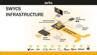 SWYCS
INFRASTRUCTURE
 