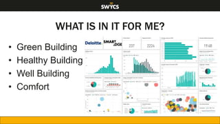 WHAT IS IN IT FOR ME?
• Green Building
• Healthy Building
• Well Building
• Comfort
 
