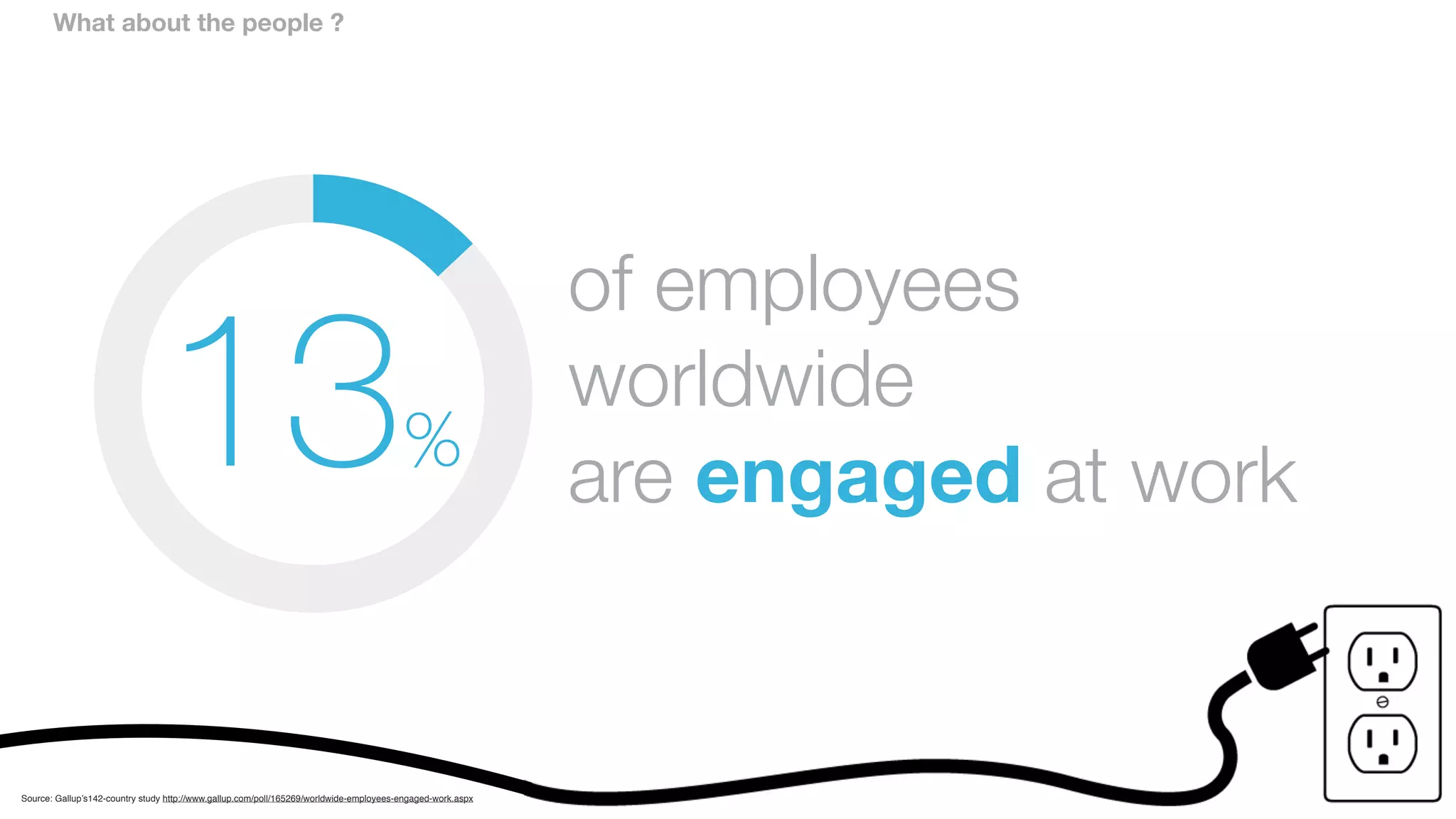of employees
worldwide
are engaged at work
Source: Gallup’s142-country study http://www.gallup.com/poll/165269/worldwide-employees-engaged-work.aspx
What about the people ?
13%
Source: Gallup’s142-country study http://www.gallup.com/poll/165269/worldwide-employees-engaged-work.aspx
 