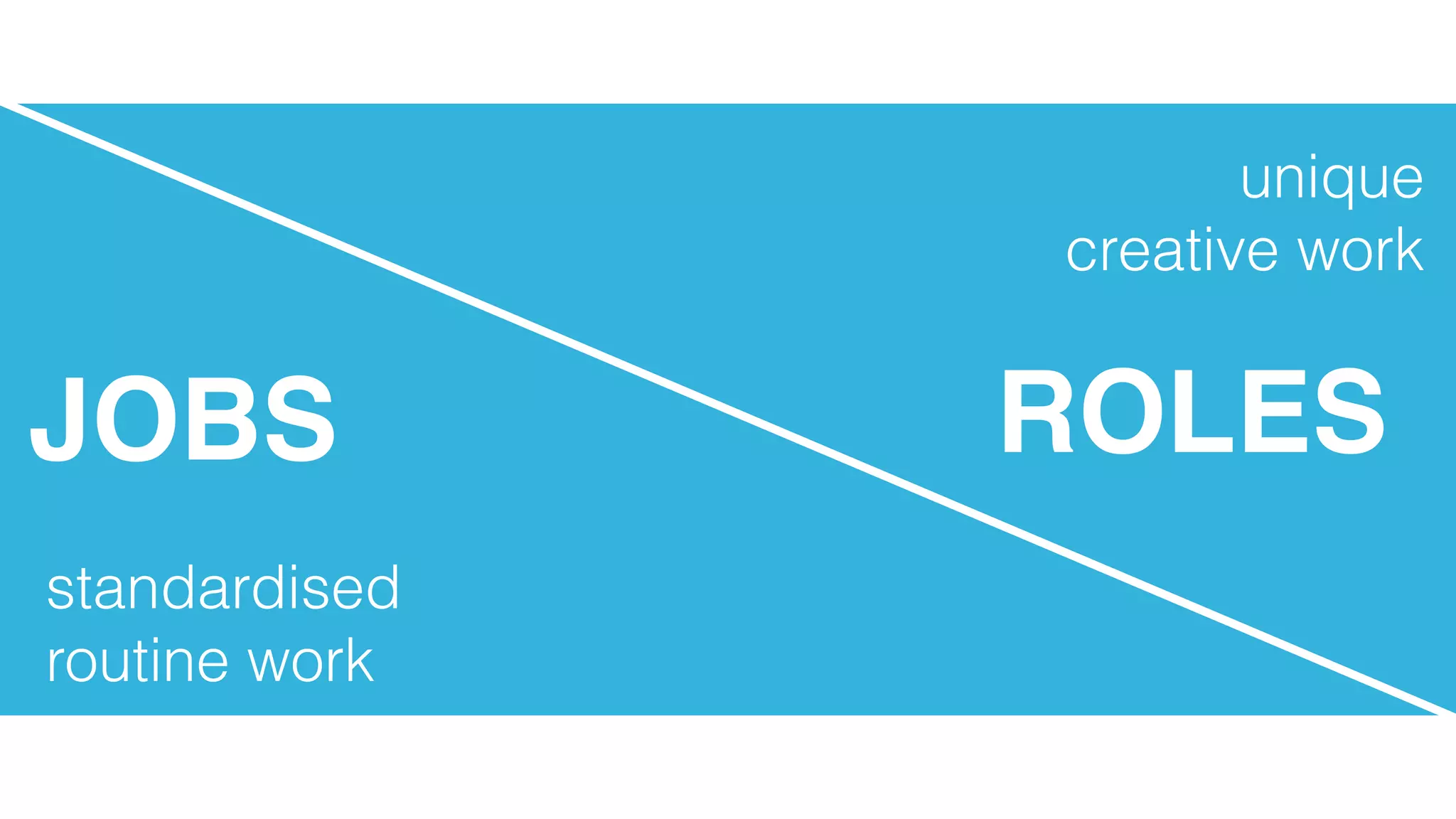 standardised
routine work
unique
creative work
JOBS ROLES
 