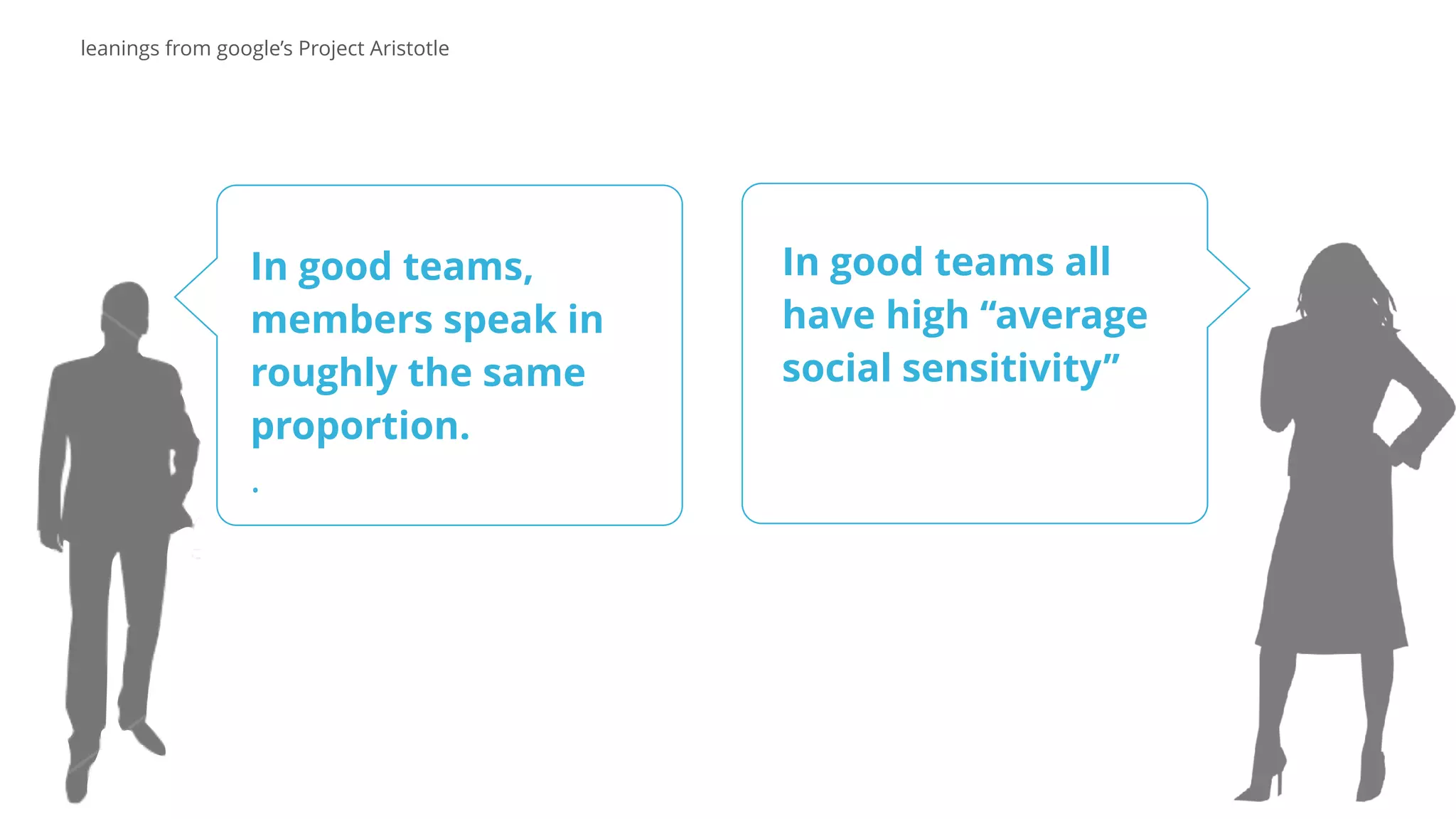 leanings from google’s Project Aristotle
In good teams,
members speak in
roughly the same
proportion.
.
In good teams all
have high ‘‘average
social sensitivity’’
 