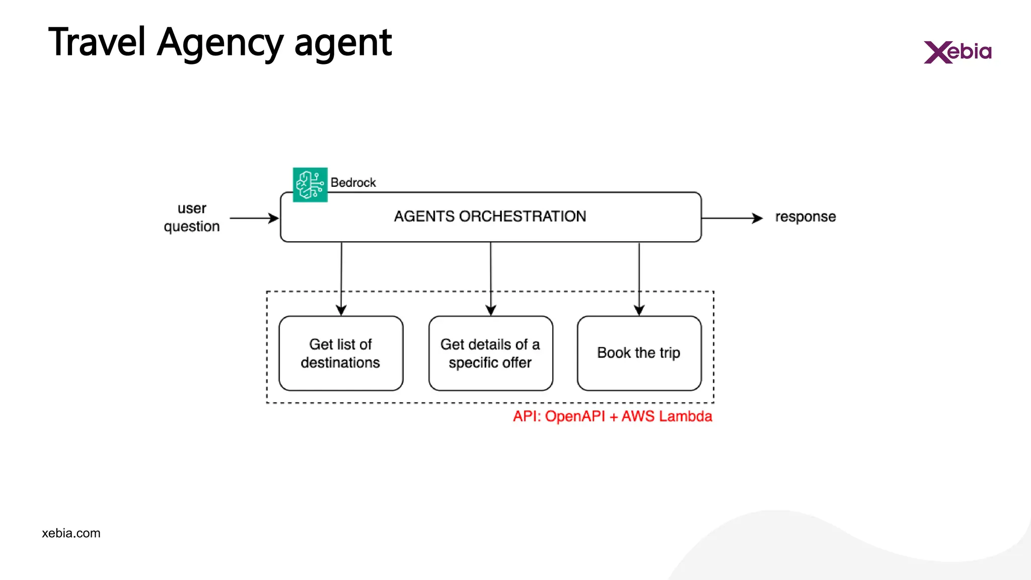 xebia.com
Travel Agency agent
 
