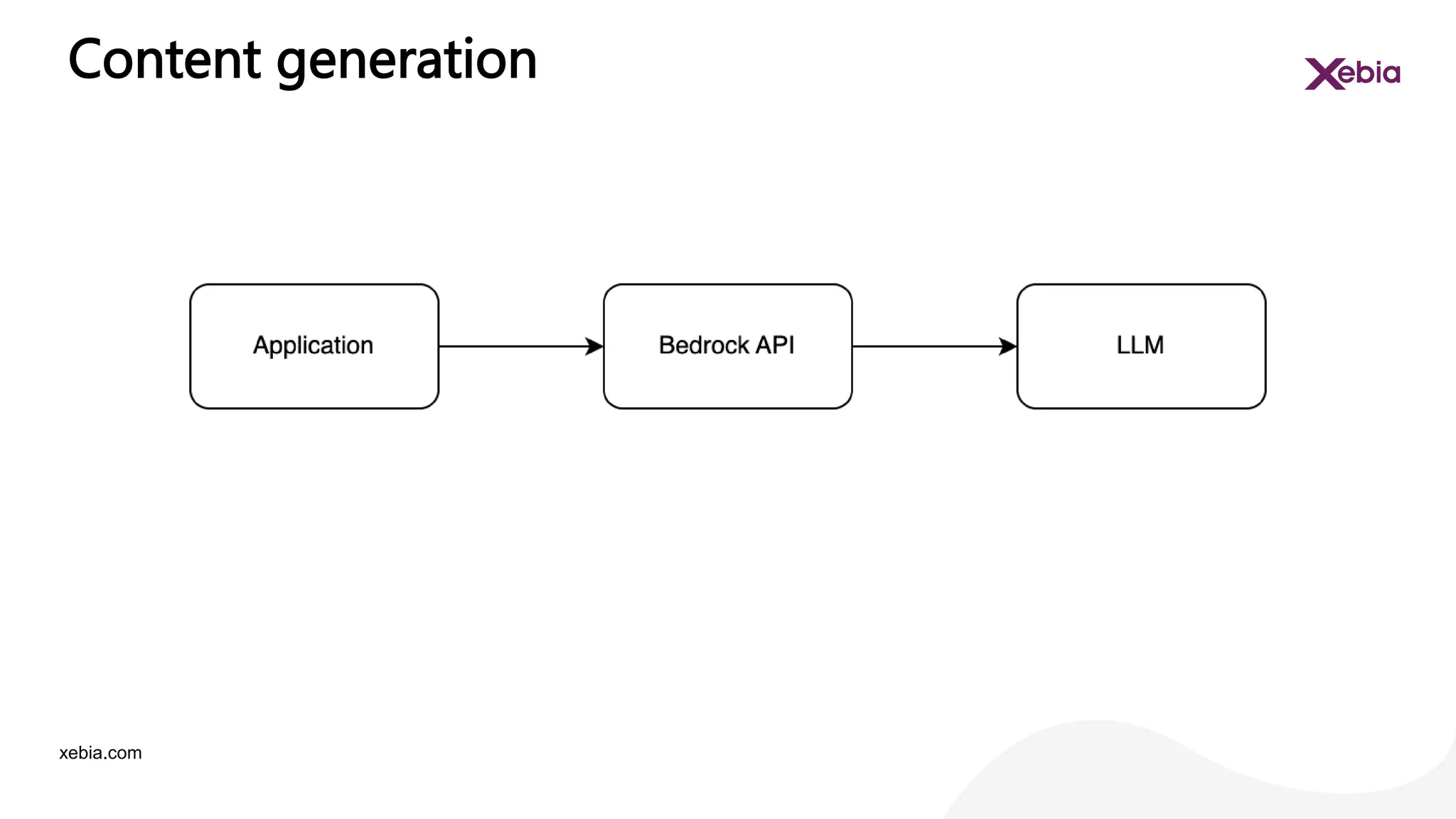 xebia.com
Content generation
 