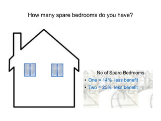 Bedroom tax explained | ODP