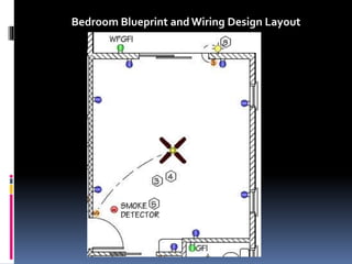 bedroom wiring.pptx