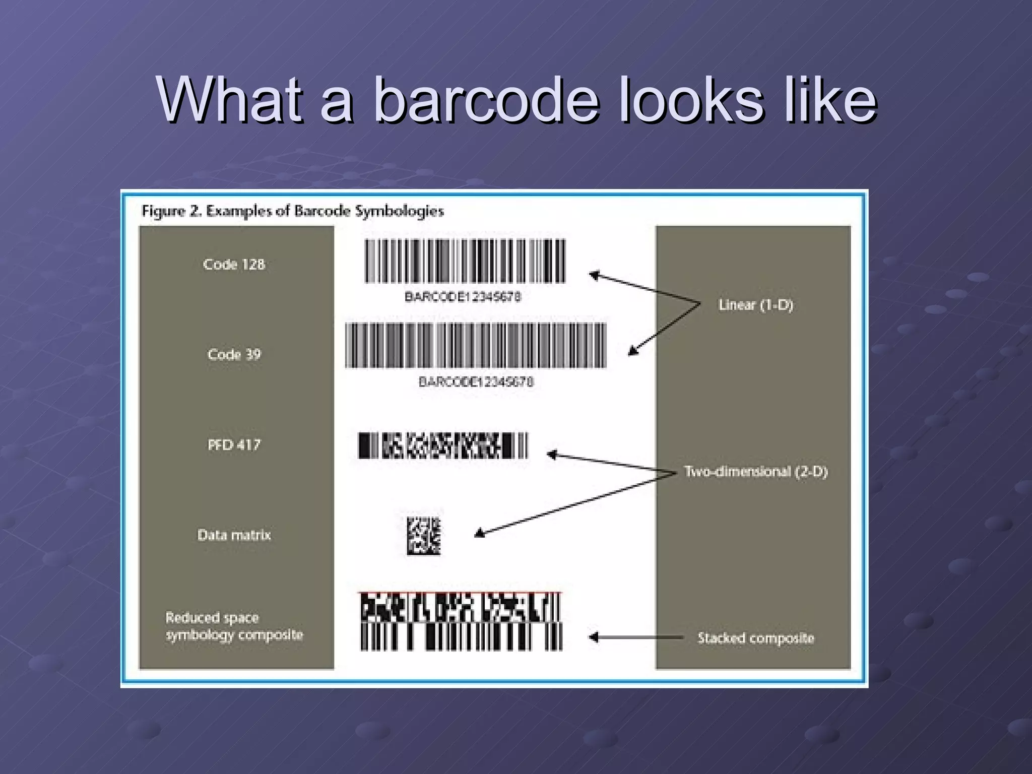 What a barcode looks like 