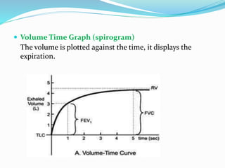  Volume Time Graph (spirogram)
The volume is plotted against the time, it displays the
expiration.
 