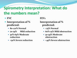 Spirometry Interpretation: What do
the numbers mean?
 FVC
 Interpretation of %
predicted:
 80-120% Normal
 70-79% Mild reduction
 50%-69% Moderate
reduction
 <50% Severe reduction
FEV1
Interpretation of %
predicted:
 >75% Normal
 60%-75% Mild obstruction
 50-59% Moderate
obstruction
 <49% Severe obstruction
 