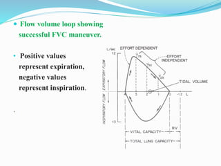  Flow volume loop showing
successful FVC maneuver.
• Positive values
represent expiration,
negative values
represent inspiration.
.
 