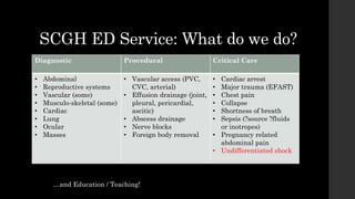Scgh Block Map.pdf Ultrasound in undifferentiated shock | PDF