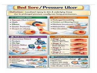 Comprehensive Guide to Pressure Ulcers: Prevention, Assessment, and ...