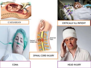 CAESARIAN CRITICALLY ILL PATIENT
COMA HEAD INJURY
SPINAL CORD INJURY
 