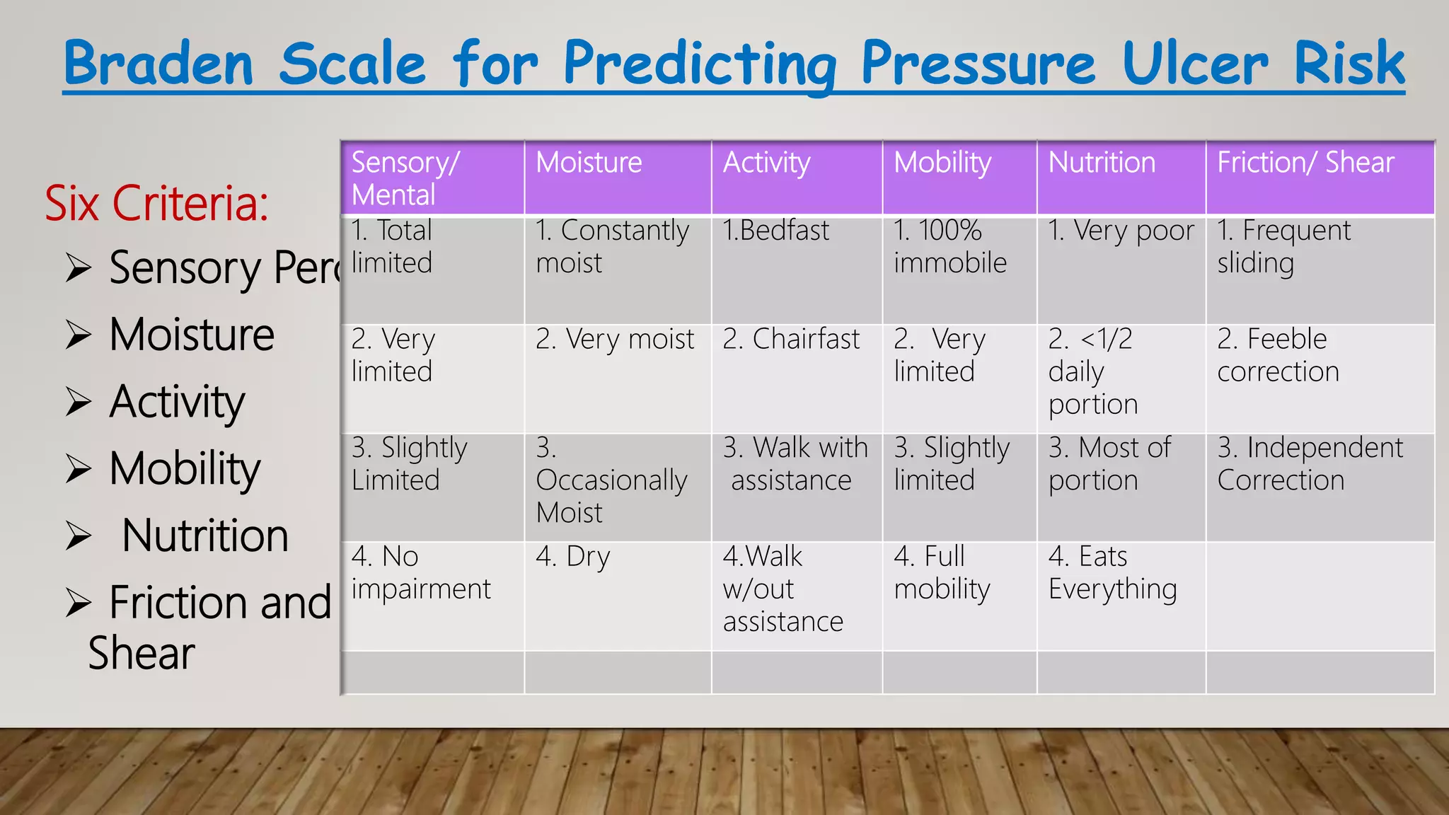 Bed sore ppt by ramniwas aiims mangala giri | PPTX