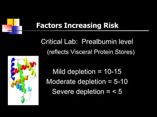 Factors Increasing Risk

 Critical Lab: Prealbumin level
   (reflects Visceral Protein Stores)


   Mild depletion = 10-15
  Moderate depletion = 5-10
   Severe depletion = < 5
 