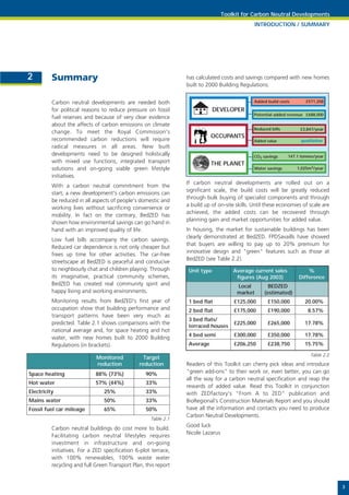 Toolkit for Carbon Neutral Developments
                                                                                               INTRODUCTION / SUMMARY




2         Summary                                                has calculated costs and savings compared with new homes
                                                                 built to 2000 Building Regulations:


          Carbon neutral developments are needed both                                          Added build costs       £571,208

          for political reasons to reduce pressure on fossil                  DEVELOPER
                                                                                               Potential added revenue £688,000
          fuel reserves and because of very clear evidence
          about the affects of carbon emissions on climate
                                                                                               Reduced bills        £3,847/year
          change. To meet the Royal Commission's
                                                                            OCCUPANTS
          recommended carbon reductions will require                                           Added value           qualitative
          radical measures in all areas. New built
          developments need to be designed holistically                                        CO2 savings     147.1 tonnes/year
          with mixed use functions, integrated transport                    THE PLANET
          solutions and on-going viable green lifestyle                                        Water savings       1,025m3/year
          initiatives.
                                                                 If carbon neutral developments are rolled out on a
          With a carbon neutral commitment from the
                                                                 significant scale, the build costs will be greatly reduced
          start, a new development's carbon emissions can
                                                                 through bulk buying of specialist components and through
          be reduced in all aspects of people's domestic and
                                                                 a build up of on-site skills. Until these economies of scale are
          working lives without sacrificing convenience or
                                                                 achieved, the added costs can be recovered through
          mobility. In fact on the contrary, BedZED has
                                                                 planning gain and market opportunities for added value.
          shown how environmental savings can go hand in
          hand with an improved quality of life.                 In housing, the market for sustainable buildings has been
                                                                 clearly demonstrated at BedZED. FPDSavaills have showed
          Low fuel bills accompany the carbon savings.
                                                                 that buyers are willing to pay up to 20% premium for
          Reduced car dependence is not only cheaper but
                                                                 innovative design and "green" features such as those at
          frees up time for other activities. The car-free
                                                                 BedZED (see Table 2.2).
          streetscape at BedZED is peaceful and conducive
          to neighbourly chat and children playing. Through       Unit type           Average current sales             %
          its imaginative, practical community schemes,                                figures (Aug 2003)           Difference
          BedZED has created real community spirit and                                 Local          BEDZED
          happy living and working environments.                                       market       (estimated)
          Monitoring results from BedZED's first year of          1 bed flat          £125,000       £150,000          20.00%
          occupation show that building performance and           2 bed flat          £175,000       £190,000           8.57%
          transport patterns have been very much as
                                                                  3 bed flats/
          predicted. Table 2.1 shows comparisons with the                             £225,000       £265,000          17.78%
                                                                  terraced houses
          national average and, for space heating and hot
                                                                  4 bed semi          £300,000       £350,000          17.78%
          water, with new homes built to 2000 Building
          Regulations (in brackets).                              Average             £206,250       £238,750          15.75%

                                                                                                                         Table 2.2
                             Monitored            Target
                             reduction          reduction        Readers of this Toolkit can cherry pick ideas and introduce
Space heating                88% (73%)             90%           "green add-ons" to their work or, even better, you can go
                                                                 all the way for a carbon neutral specification and reap the
Hot water                    57% (44%)             33%
                                                                 rewards of added value. Read this Toolkit in conjunction
Electricity                      25%               33%           with ZEDfactory's "From A to ZED" publication and
Mains water                      50%               33%           BioRegional's Construction Materials Report and you should
Fossil fuel car mileage          65%               50%           have all the information and contacts you need to produce
                                                                 Carbon Neutral Developments.
                                                     Table 2.1
                                                                 Good luck
          Carbon neutral buildings do cost more to build.
                                                                 Nicole Lazarus
          Facilitating carbon neutral lifestyles requires
          investment in infrastructure and on-going
          initiatives. For a ZED specification 6-plot terrace,
          with 100% renewables, 100% waste water
          recycling and full Green Transport Plan, this report


                                                                                                                                     3
 