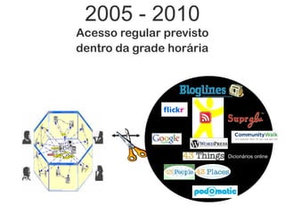 2005 - 2010
Acesso regular previsto
dentro da grade horária




                          Dicionários online
 