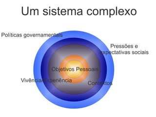 Um sistema complexo
Políticas governamentais

                                            Pressões e
                                        expectativas sociais


                   Objetivos Pessoais

       Vivência/Experiência
                                Contextos
 