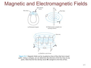 205
Ampére‘s Law

 


i
dl
.
H
The line integral of the magnetic field intensity around a closed path is
equal to the...