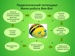 Педагогический потенциал
Мини-робота Bee-Bot
Развитие
коммуникативных
навыков, создание
дружеских
взаимоотношений
в группе...