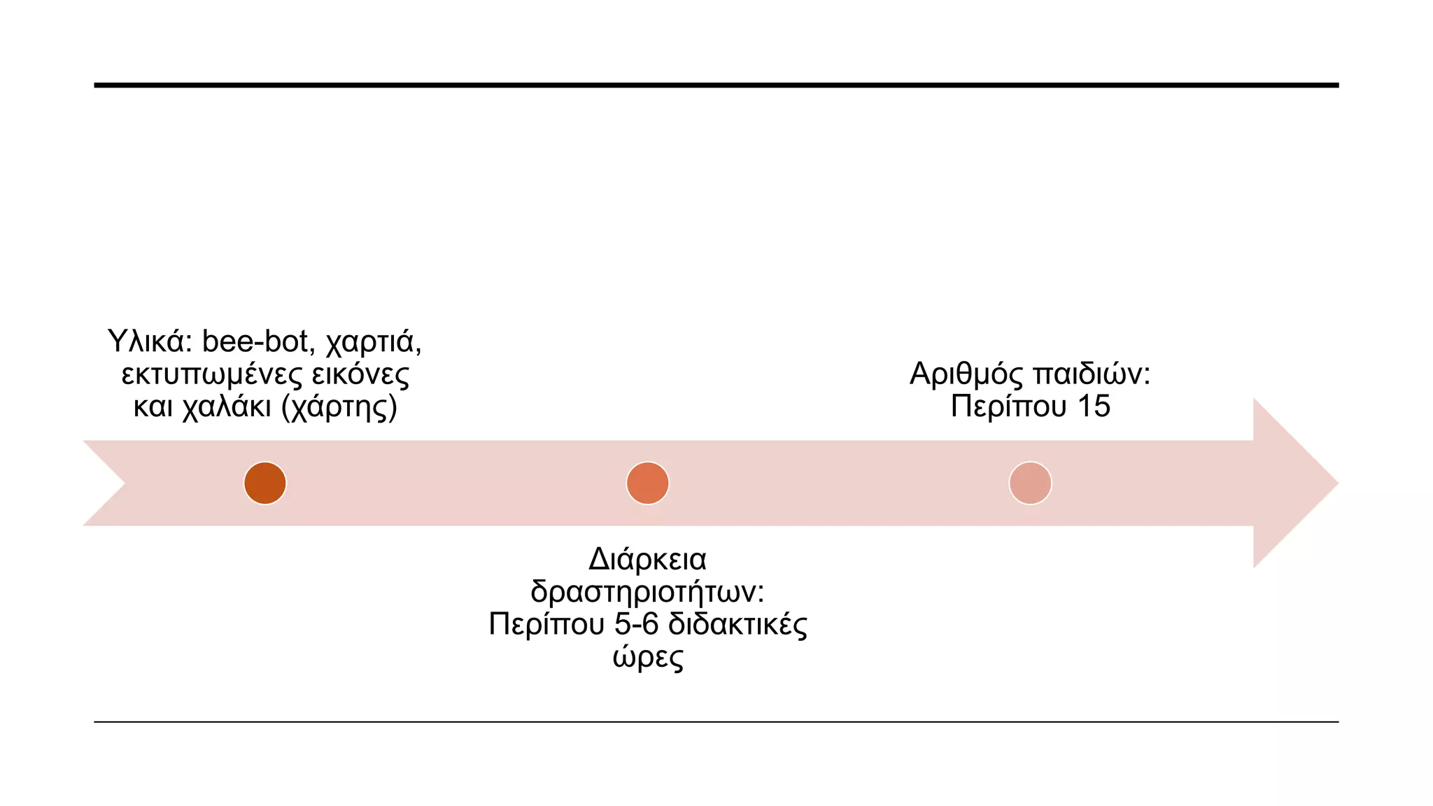 ΔΡΑΣΤΗΡΙΌΤΗΤΑ:
Δημιουργία ενός εννοιολογικού χάρτη: για την υλοποίηση αυτού του χάρτη έχουν
χρησιμοποιηθεί δύο βασικές ερωτήσεις που έχει θέσει ο εκπαιδευτικός ( το ρομπότ τι είναι
και από τι υλικό είναι φτιαγμένο).
Αφού χωριστούν σε δύο ομάδες, οι οποίες και έχουν αναλάβει να απαντήσουν με βάση τις
δύο παραπάνω ερωτήσεις, η εκπαιδευτικός έχει δώσει σε φωτοτυπίες διάφορες εικόνες και
τα παιδιά ανάλογα με το τι πιστεύουν έχουν επιλέξουν και τις αντίστοιχες εικόνες.
Έπειτα, τις τοποθέτησαν επάνω στον εννοιολογικό χάρτη, ο οποίος είναι ξεχωριστός για
κάθε ομάδα, στα μαύρα σημεία που έχει υποδείξει η εκπαιδευτικό.
 Αν η ομάδα κάνει λάθος, έχει την δυνατότητα να ξεκολλήσει την εικόνα που έχει βάλει και
να τοποθετήσει την σωστή (για την κάθε κατηγορία).
 