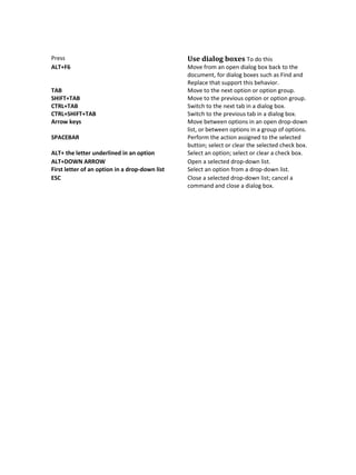 Press
ALT+F6

TAB
SHIFT+TAB
CTRL+TAB
CTRL+SHIFT+TAB
Arrow keys
SPACEBAR
ALT+ the letter underlined in an option
ALT+DOWN ARROW
First letter of an option in a drop-down list
ESC

Use dialog boxes To do this
Move from an open dialog box back to the
document, for dialog boxes such as Find and
Replace that support this behavior.
Move to the next option or option group.
Move to the previous option or option group.
Switch to the next tab in a dialog box.
Switch to the previous tab in a dialog box.
Move between options in an open drop-down
list, or between options in a group of options.
Perform the action assigned to the selected
button; select or clear the selected check box.
Select an option; select or clear a check box.
Open a selected drop-down list.
Select an option from a drop-down list.
Close a selected drop-down list; cancel a
command and close a dialog box.

 