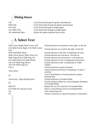 Dialog boxes
Tab
Shift+Tab
Ctrl+Tab
Ctrl+Shift+Tab
Alt+underlined letter

Cycle forward through all options and elements
Cycle backwards through all options and elements
Cycle forward through available pages
Cycle backwards through available pages
Selects the option indicated by the letter

3. Select Text
Shift+Arrow Right/ Shift+Arrow Left
Ctrl+Shift+Arrow Right/ Ctrl+Shift+Arrow
Left
Shift+End/Shift+Home
Shift+Arrow Down/ Shift+Arrow Up
Shift+Page Down/ Shift+Page Up
Ctrl+Shift+End/ Ctrl+Shift+Home
Alt+Ctrl+Shift+Page Down/
Alt+Ctrl+Shift+Page Up
Ctrl+a
Arrow Keys
F8
Arrow keys , Page up/Page down
F8
Shift+F8
Ctrl+Shift+f8, and arrow keys
Esc
F8

Extend selection one character to the right / to the left
Extend selection one word to the right / to the left
Extend selection to the end / to beginning of a line
Extend selection one line down / one line up
Extend selection one screen down / one screen up
Extend selection to end / to beginning of document
Extend selection to end / to beginning of visible
window
Extend selection to entire document
Cancel selection and return to beginning / to end of
selection
Turn Extend Mode on: Extend selection without
pressing shift
Extend selection in Extended Mode:
Extend selection further by word, paragraph, document
in Extended Mode
Reduce the size of a selection in Extended Mode
Select a vertical block of text in Extended Mode
Turn extend mode off
Extend a selection to a specific location in a document

 