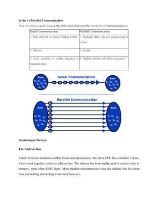 Serial vs Parallel Communication
Now lets have a quick look at the differences between the two types of communications.
Input/output Devices
The Address Bus
Recall from our discussion earlier about microprocessors, that every CPU has a number of pins,
which work together, called an address bus. The address bus is normally used to read or write to
memory, most often RAM chips. Most modern microprocessors use the address bus for more
than just reading and writing to memory however.
Serial Communication Parallel Communication
1. One data bit is transceived at a time 1. Multiple data bits are transceived at
a time
2. Slower 2. Faster
3. Less number of cables required to
transmit data
3. Higher number of cables required
 