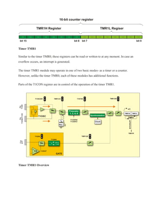 Timer TMR1
Similar to the timer TMR0, these registers can be read or written to at any moment. In case an
overflow occurs, an interrupt is generated.
The timer TMR1 module may operate in one of two basic modes- as a timer or a counter.
However, unlike the timer TMR0, each of these modules has additional functions.
Parts of the T1CON register are in control of the operation of the timer TMR1.
Timer TMR1 Overview
 