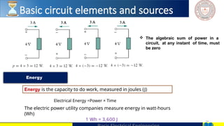 14
 The algebraic sum of power in a
circuit, at any instant of time, must
be zero
Energy
Energy is the capacity to do work, measured in joules (J)
Electrical Energy =Power × Time
The electric power utility companies measure energy in watt-hours
(Wh)
1 Wh = 3,600 J
Basic circuit elements and sources
 