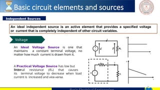 18
Independent Sources
An ideal independent source is an active element that provides a specified voltage
or current that is completely independent of other circuit variables.
An Ideal Voltage Source is one that
maintains a constant terminal voltage, no
matter how much current is drawn from it.
RL
V
S
V
R
I
V
I
A Practical Voltage Source has low but
finite
internal resistance (Rint) that causes
its terminal voltage to decrease when load
current is increased and vice-versa.
RL
Rint
V
I
V
I
Voltage
source
Basic circuit elements and sources
 