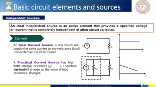 19
Independent Sources
An ideal independent source is an active element that provides a specified voltage
or current that is completely independent of other circuit variables.
An Ideal Current Source is one which will
supply the same current to any resistance (load)
connected across its terminals.
A Practical Current Source has high
but int
finite internal resistance (R ). Therefore,
the load
current will change as the value of load
resistance changes.
RL
I
I
V
I
V
RL
I
Rint
Current
source
Basic circuit elements and sources
 