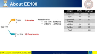 About EE100
BEE 100
Theor
y
Practica
l
5 Modules Assessments
 Mid sem
 End sem
- 20 Marks
- 50 Marks
10 Experiments
Category Marks Weightage
Assignment 10 10
Quiz 60 10
Experiential
Learning
10 10
Mid Sem 20 20
End Sem 100 50
Total 100
Basic Electrical Engineering
2
Dr. M. Z. Lazarus, Associate Prof., EE, CGU, BBSR
 