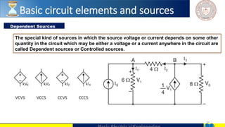 20
Dependent Sources
The special kind of sources in which the source voltage or current depends on some other
quantity in the circuit which may be either a voltage or a current anywhere in the circuit are
called Dependent sources or Controlled sources.
Basic circuit elements and sources
 