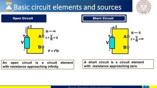 22
Open Circuit Short Circuit
A short circuit is a circuit element
with resistance approaching zero.
An open circuit is a circuit element
with resistance approaching infinity.
Basic circuit elements and sources
 
