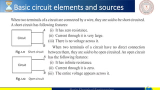 23
Short Circuit
Basic circuit elements and sources
 