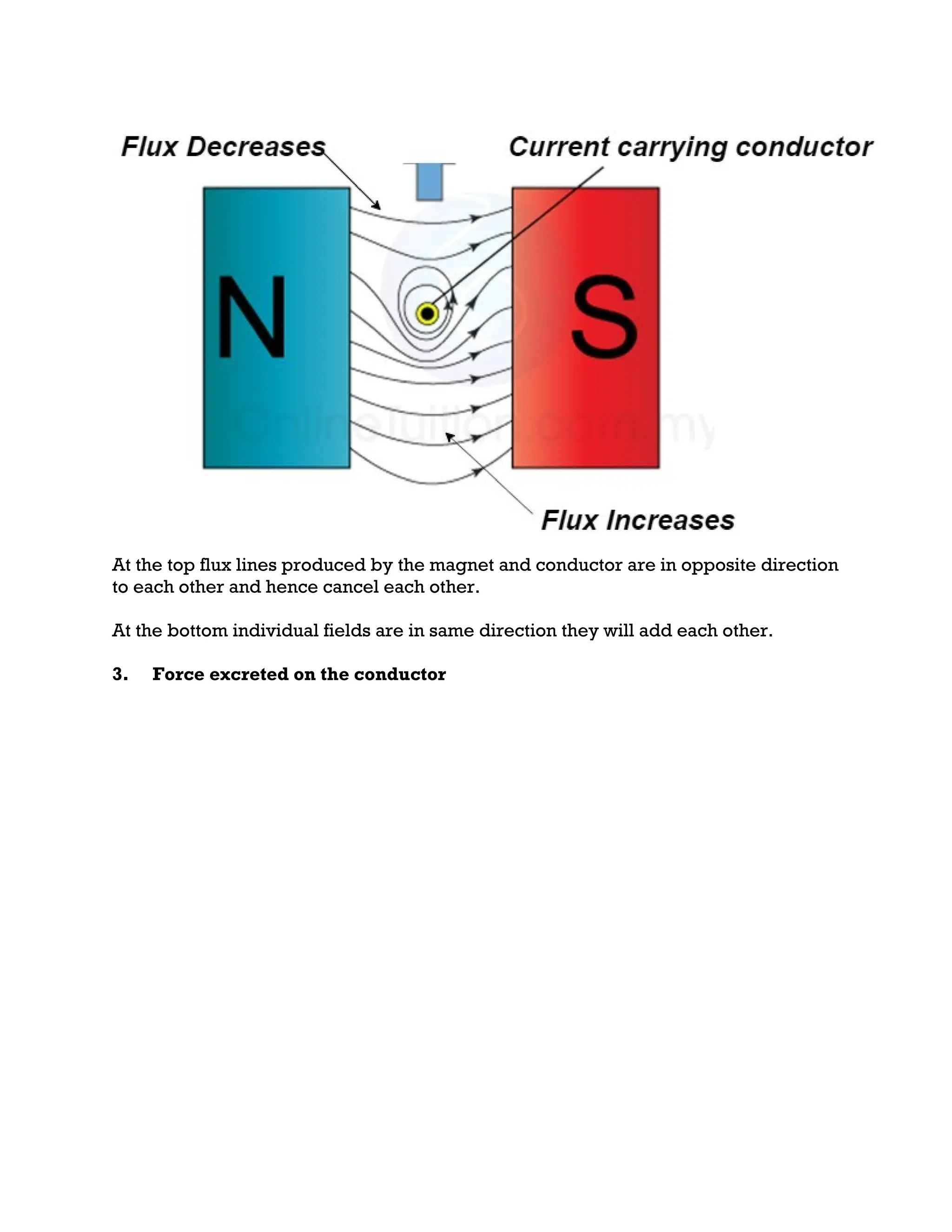 At the top flux lines produced by the magnet and conductor are in opposite direction
to each other and hence cancel each other.
At the bottom individual fields are in same direction they will add each other.
3. Force excreted on the conductor
 