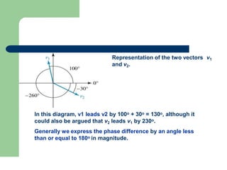 Representation of the two vectors v1
and v2.
In this diagram, v1 leads v2 by 100o + 30o = 130o, although it
could also be argued that v2 leads v1 by 230o.
Generally we express the phase difference by an angle less
than or equal to 180o in magnitude.
 