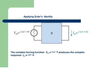 The complex forcing function Vm e j (ωt + θ
) produces the complex
response Im e j (ωt + φ).
Applying Euler’s Identity
 
