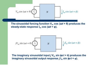 The sinusoidal forcing function Vm cos (ωt + θ) produces the
steady-state response Im cos (ωt + φ).
The imaginary sinusoidal input j Vm sin (ωt + θ) produces the
imaginary sinusoidal output response j Im sin (ωt + φ).
 