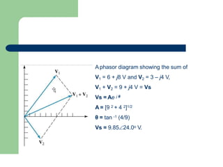 A phasor diagram showing the sum of
V1 = 6 + j8 V and V2 = 3 – j4 V,
V1 + V2 = 9 + j4 V = Vs
Vs = Ae j θ
A = [9 2 + 4 2]1/2
θ = tan -1 (4/9)
Vs = 9.8524.0o V.
 