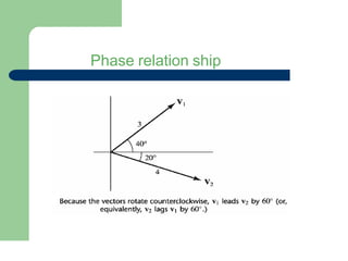 Phase relation ship
 