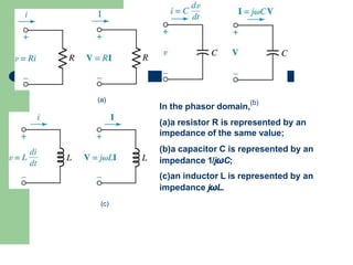 In the phasor domain,
(b)
(a)
(c)
(a)a resistor R is represented by an
impedance of the same value;
(b)a capacitor C is represented by an
impedance 1/jωC;
(c)an inductor L is represented by an
impedance jωL.
 