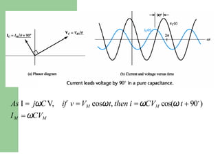As I  jωC V,
IM  ωCVM
if v VM cosωt, then i  ωCVM cos(ωt  90∘
)
 