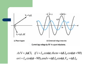 AsV jω
CI, if i IM cosω
t,thenvω
LIM cos(ω
t 90∘
)
ori IM cos(ω
t 90∘
),andv ω
LIM cosω
t,VM ω
LIM
 