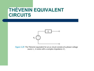THÉVENIN EQUIVALENT
CIRCUITS
 